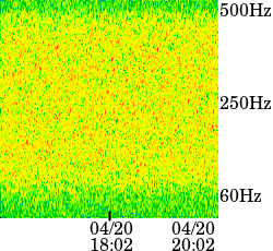 ELF band data at 04/20