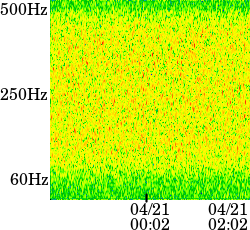 ELF band data at 04/21