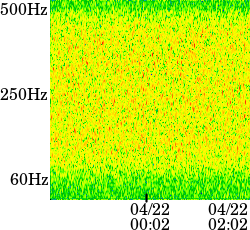 ELF band data at 04/22