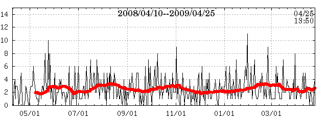 fj band data at 02/12