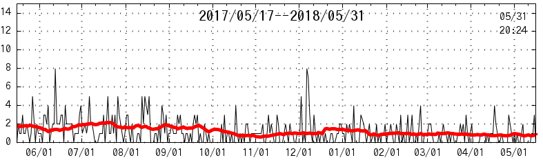 fj band data at 04/25