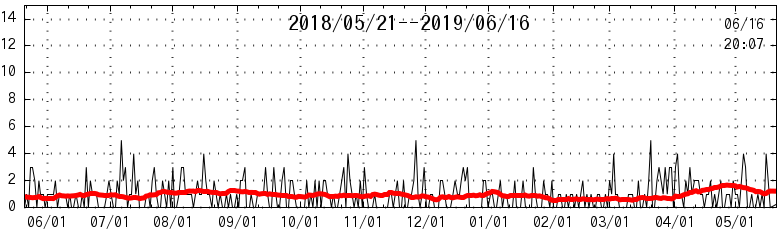 fj band data at 04/25