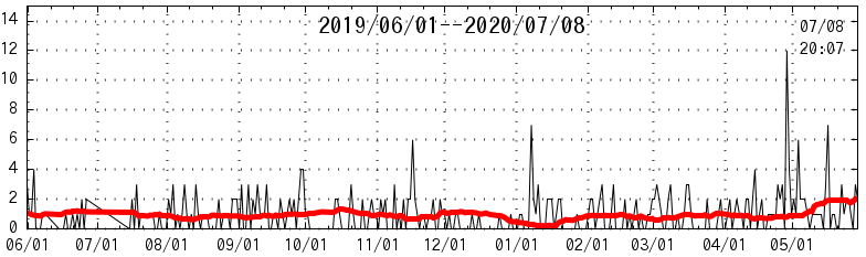 fj band data at 04/25