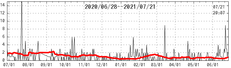 fj band data at 04/25