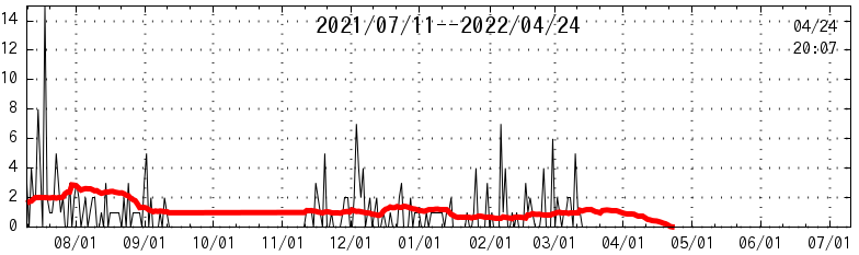 fj band data at 04/25