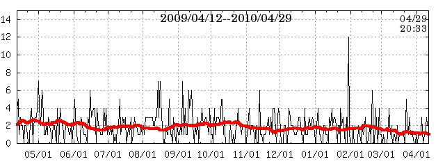 fj band data at 02/12