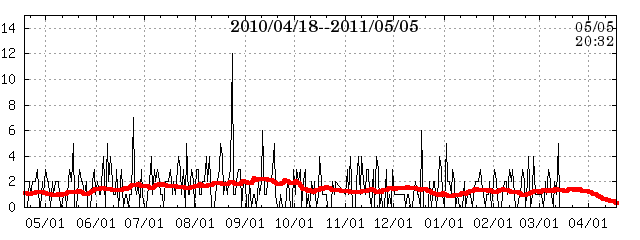 fj band data at 02/12