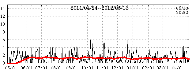 fj band data at 02/12