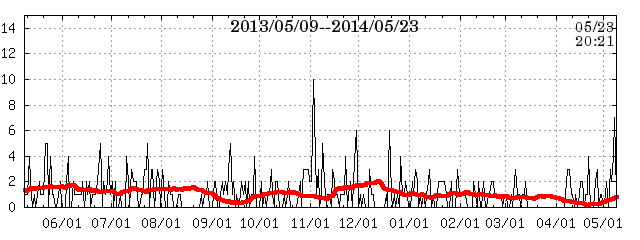 fj band data at 04/25