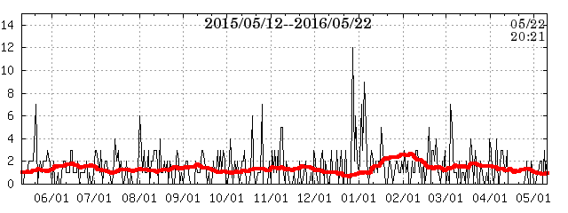 fj band data at 04/25