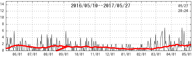 fj band data at 04/25