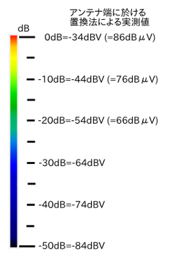 dB scale of spectrogram