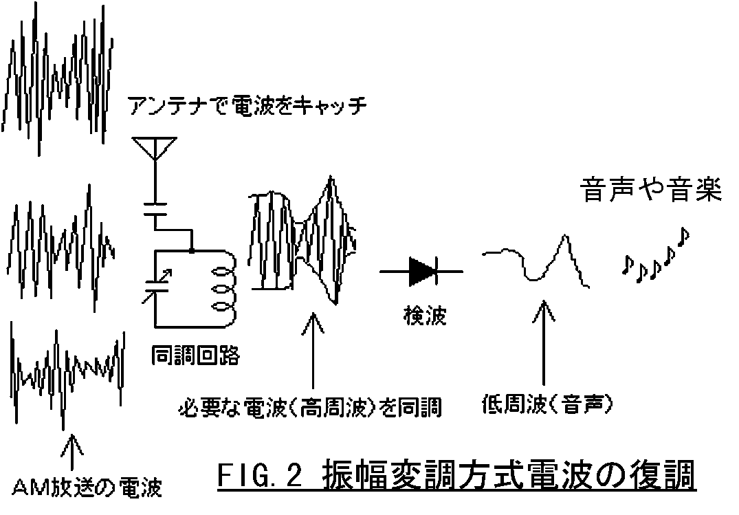 FIG_AMJ0102