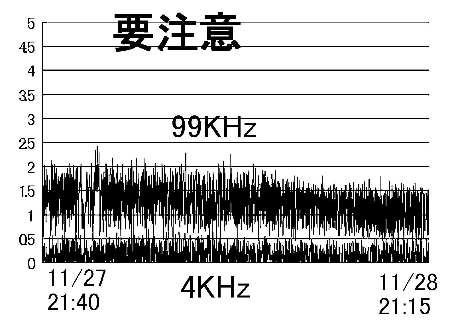 Data on Nov.28