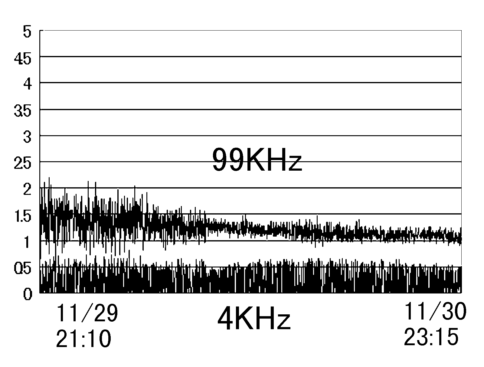 Data on Nov.30