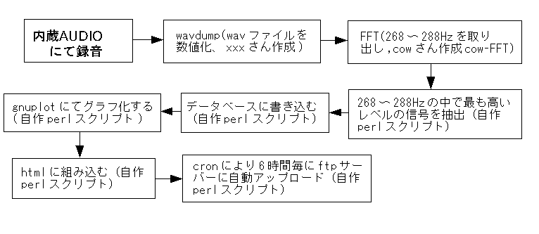 map of elf softwear