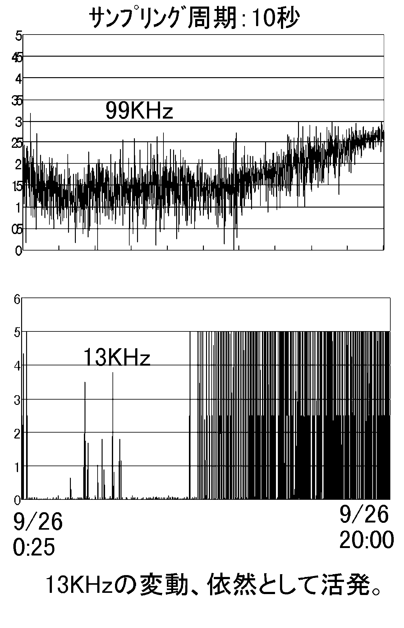 Data on Sep.26