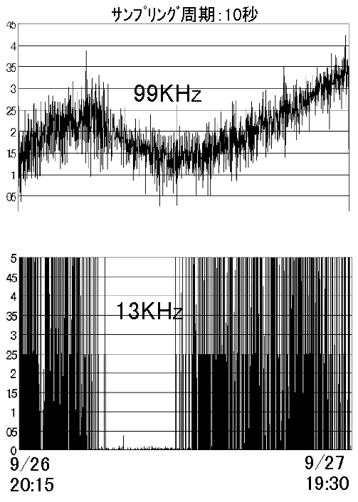 Data on Sep.27