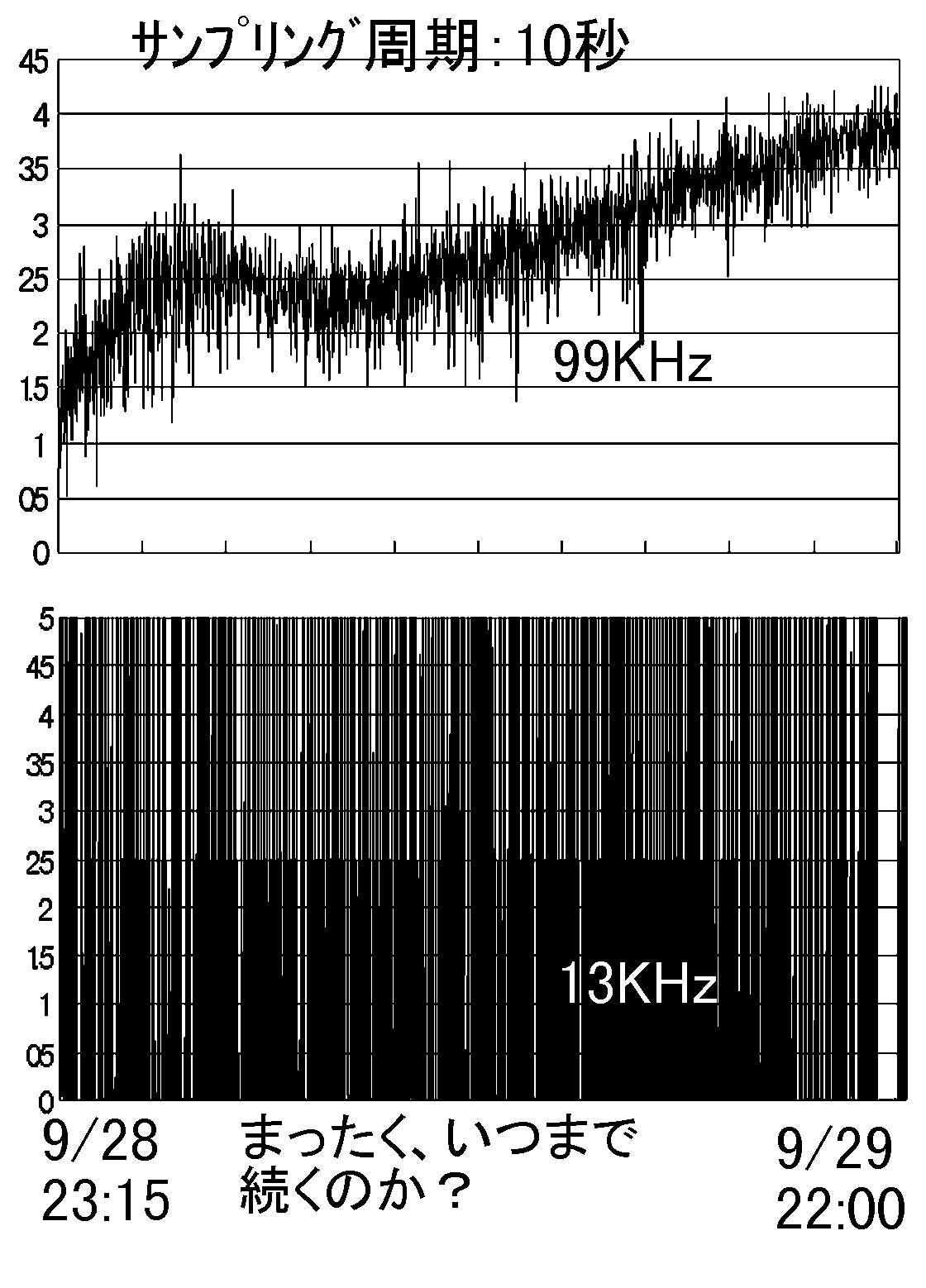 Data on Sep.29