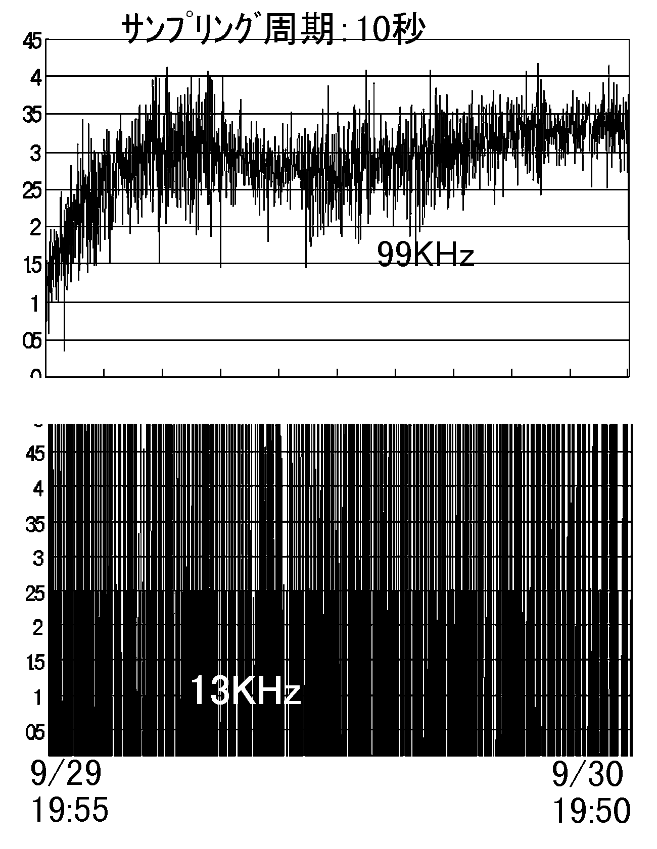 Data on Sep.30