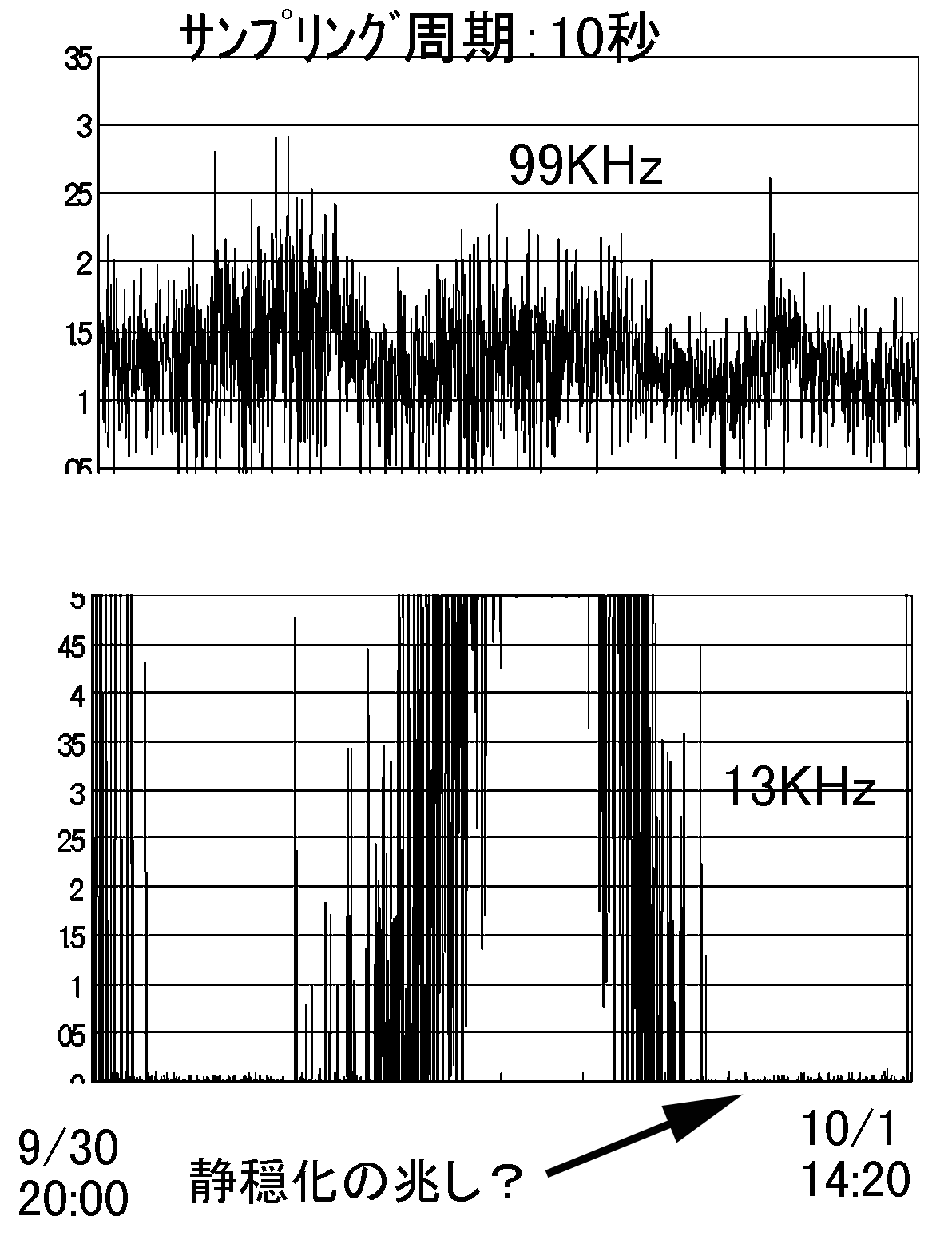 Data on Oct.01