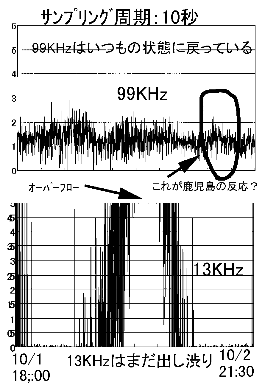 Data on Oct.02