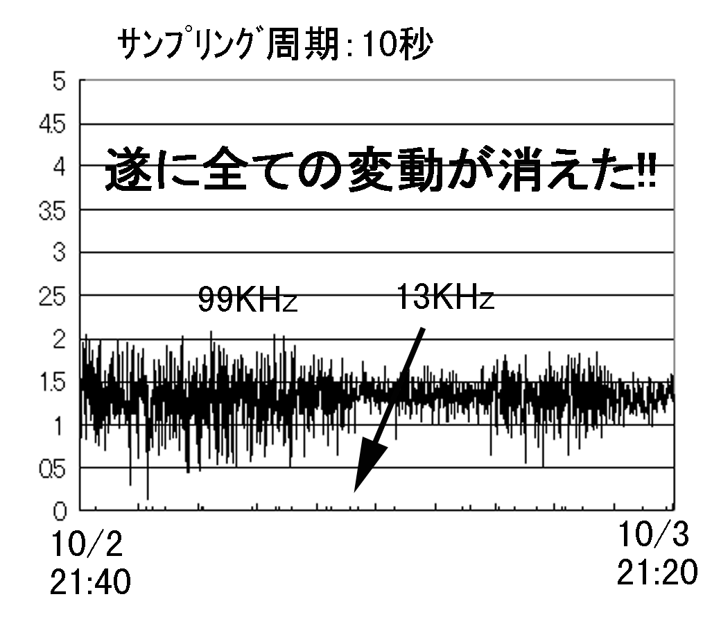 Data on Oct.03