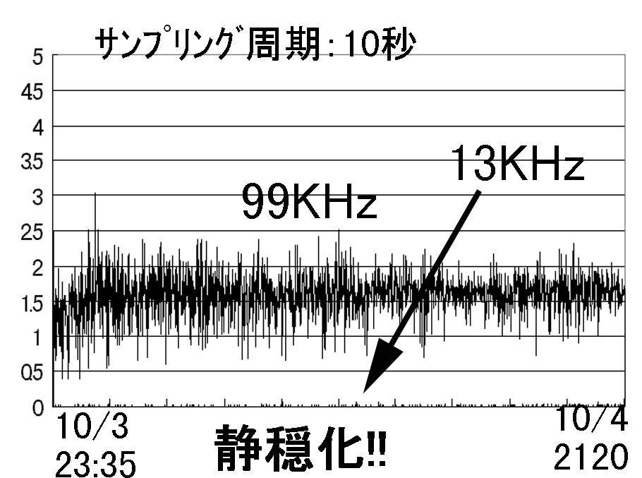 Data on Oct.04