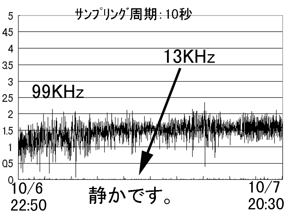 Data on Oct.07