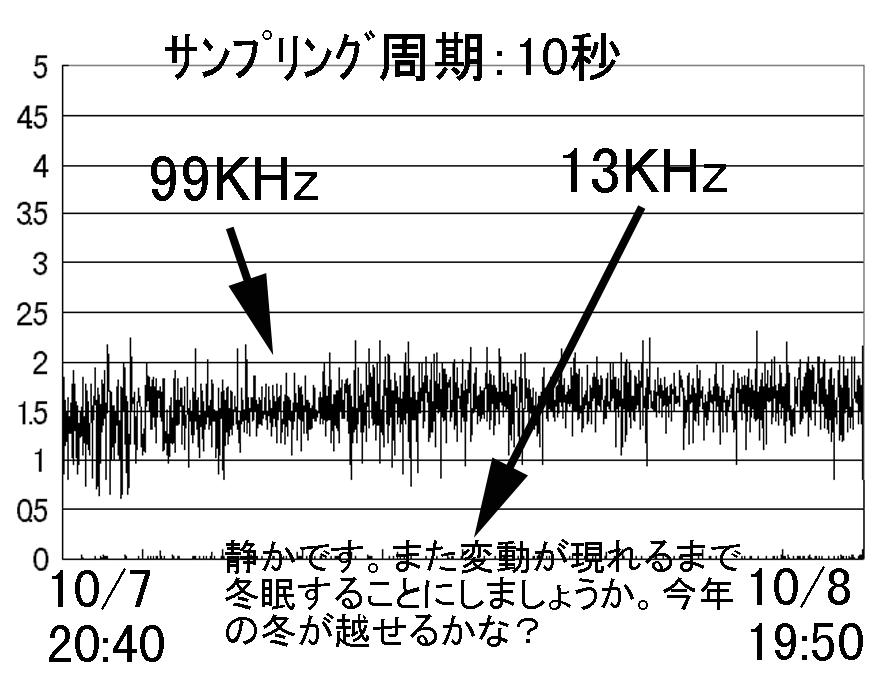 Data on Oct.08