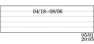 163KHz avarage data