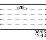 82KHz data at 04/26