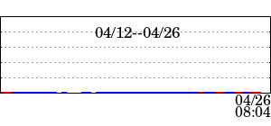 JJY 40KHz avarage data