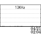 13KHz data at 04/21