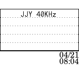 JJY 40KHz data at 04/21