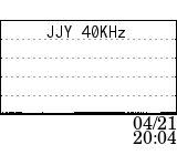 JJY 40KHz data at 04/21