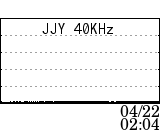 JJY 40KHz data at 04/22