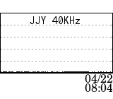 JJY 40KHz data at 04/22