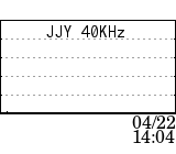 JJY 40KHz data at 04/22