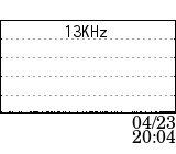 13KHz data at 04/23