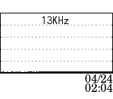 13KHz data at 04/24