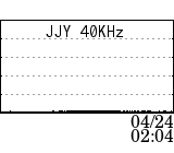 JJY 40KHz data at 04/24