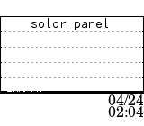 solor panel data at 04/24