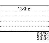 13KHz data at 04/24