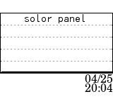 solor panel data at 04/25