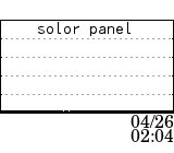 solor panel data at 04/26